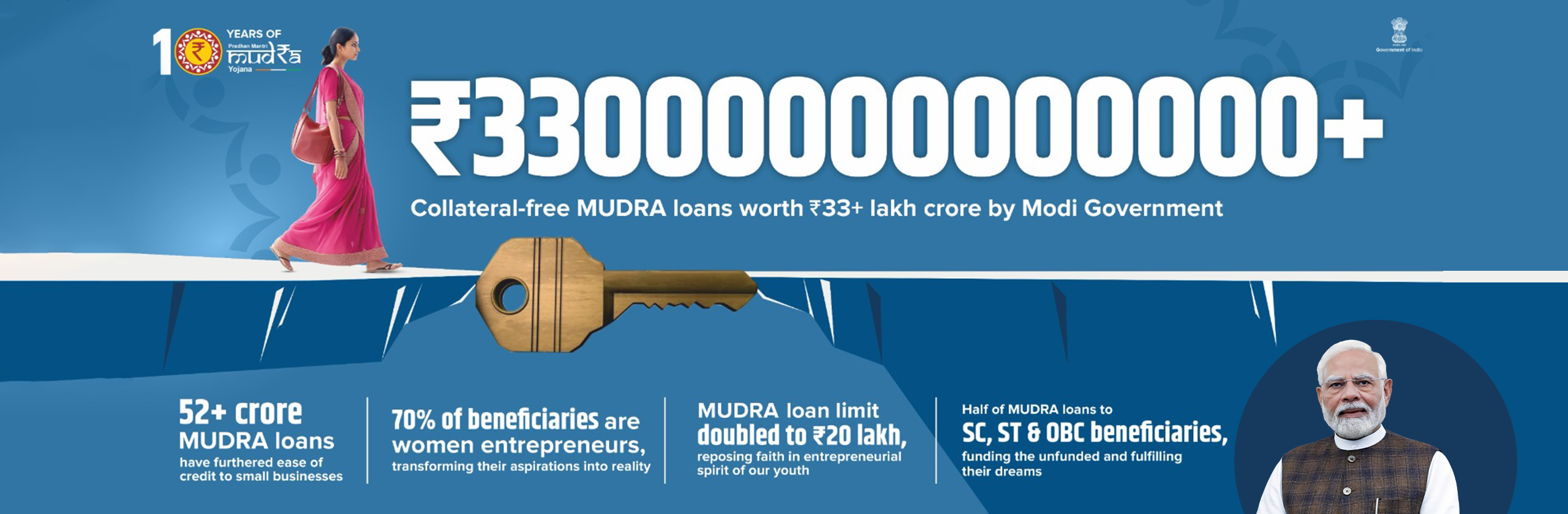 Prime Minister Mudra Yojana